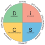 DiSC model