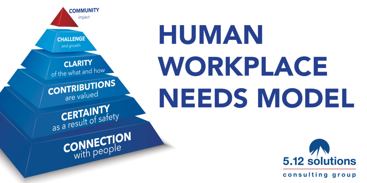 Human Workplace Needs Model