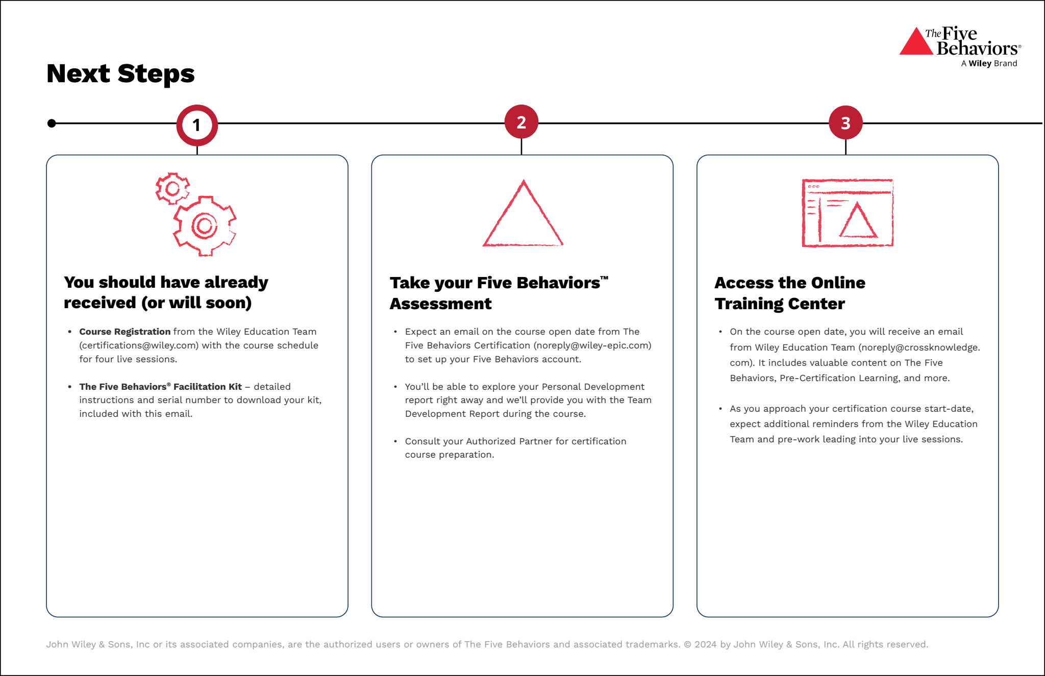 Five Behaviors Certification