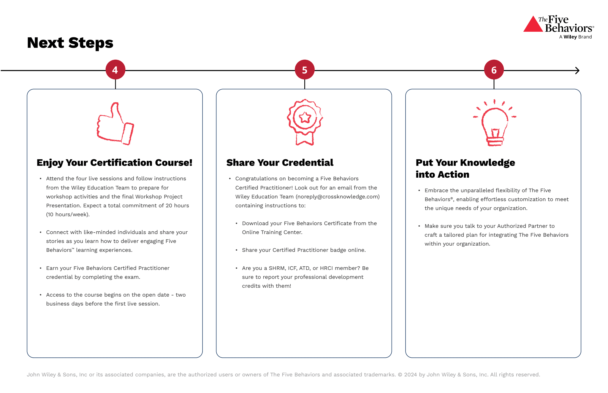 Five Behaviors Certification