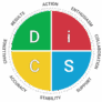 Everything DiSC